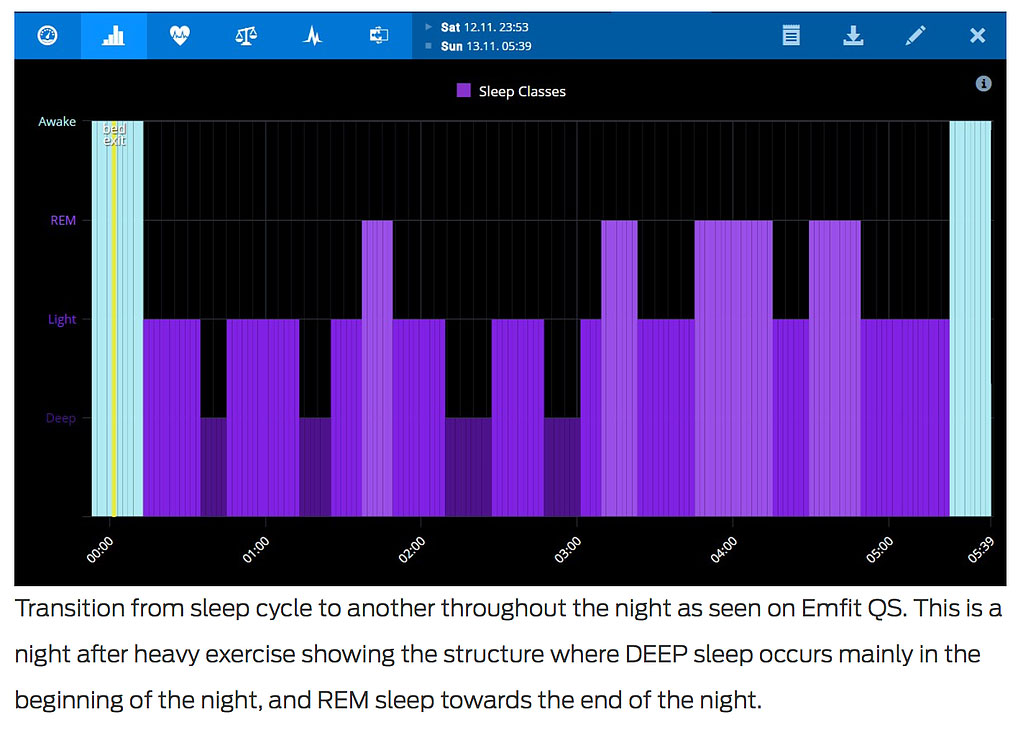 Best sleep data tips part 1