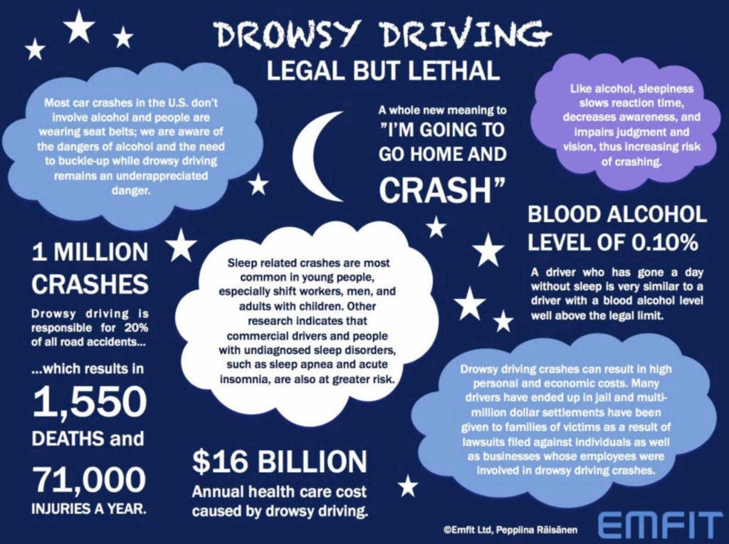 Drowsy driving - legal but lethal
